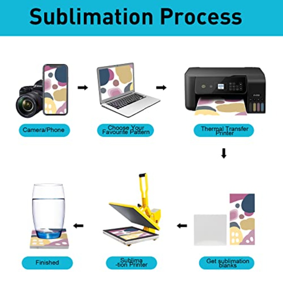 48 Pack Sublimation Blanks Coa – Ceramic Tile Blank Bewertung und Preis
